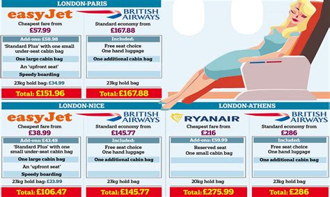 speedy boarding cost uk.